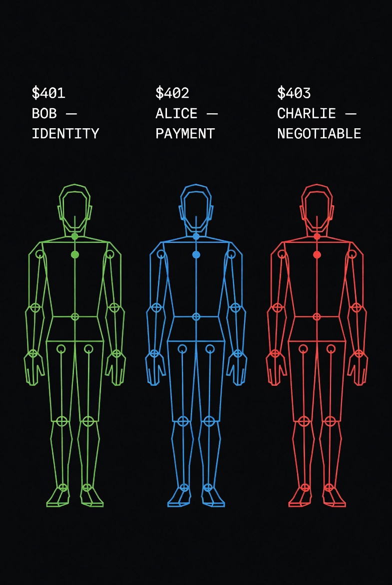Alice, Bob & Charlie Bonds