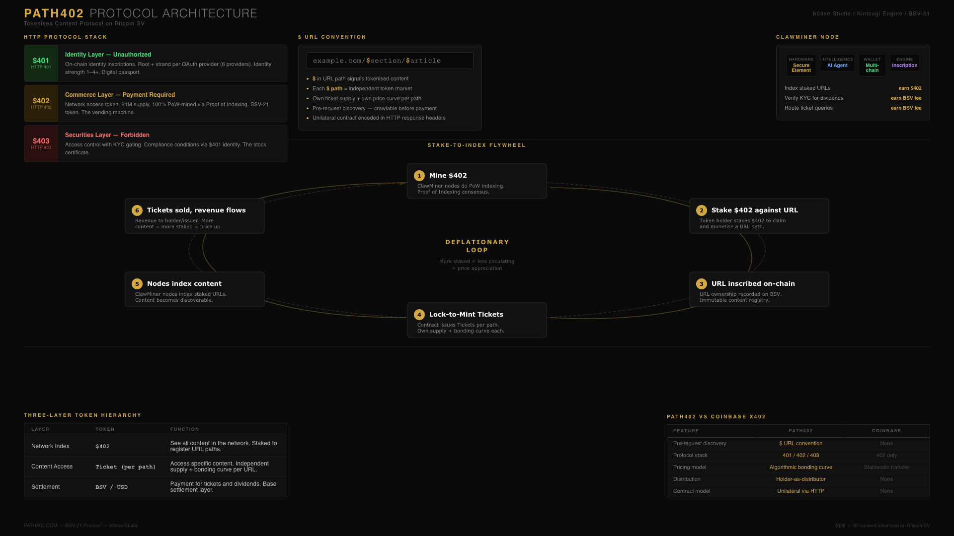 Path402 is Now on the MCP Registry — 16 Tools for the Agent Economy